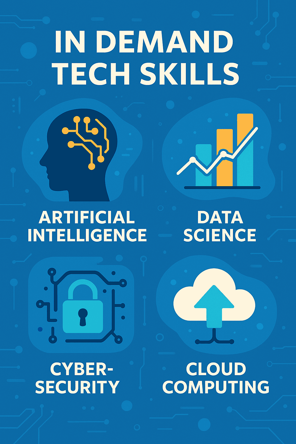 Les compétences tech les plus demandées en 2024